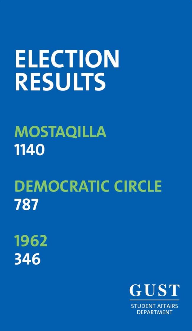 Elections results 18 19
